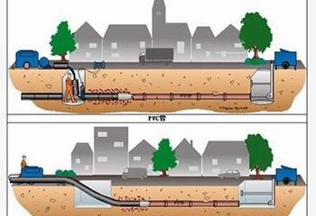 非开挖技术